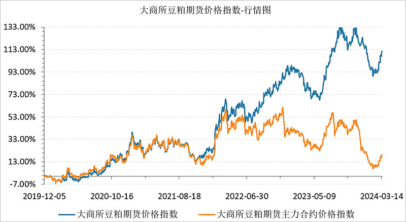 货币基金收益(货币基金收益每天到账吗)