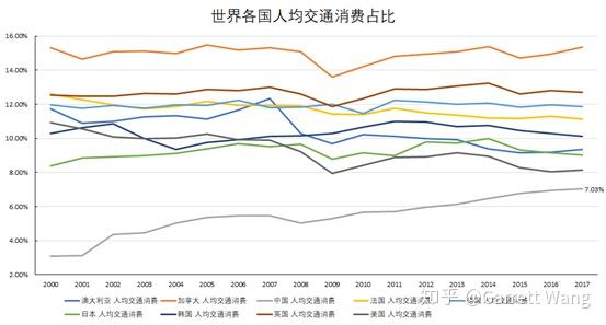 货币收入(货币收入是指以货币形式体现的收入又称为实物性收入)