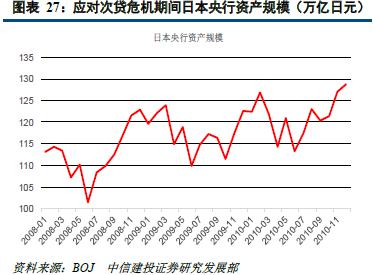 量化宽松货币政策(量化宽松货币政策是扩张性政策吗)