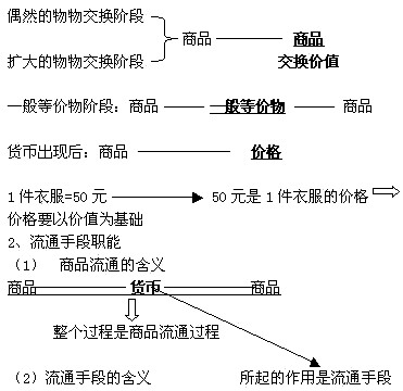 货币的基本职能(简述货币的基本职能)