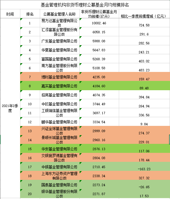 货币基金排名(货币基金排名一览表)