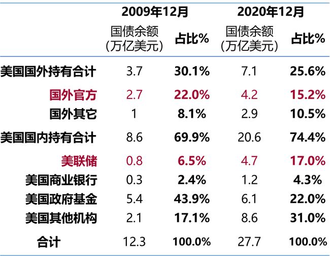 货币比例(货币兑换价格表)