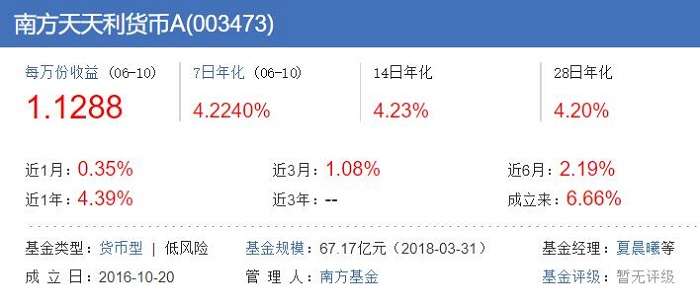 南方现金增利货币a(南方现金增利货币A好还是e好)