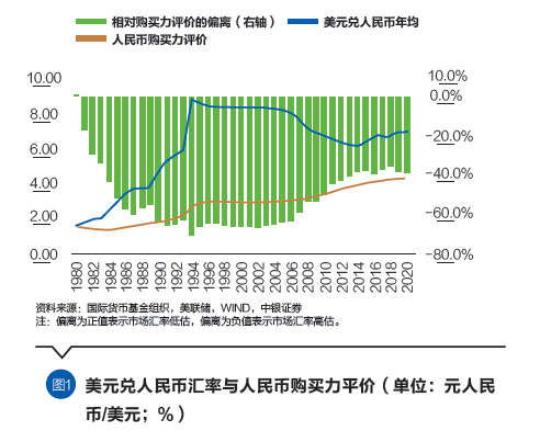 国际货币汇率(国际货币汇率排名一览表)