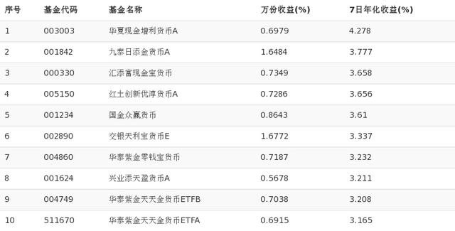 南方现金增利货币a(南方现金增利货币A好还是e好)