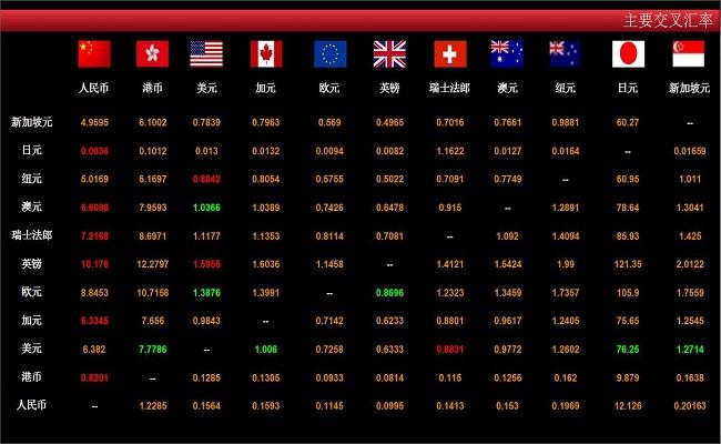 国际货币汇率(国际货币汇率排名一览表)