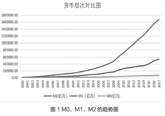 货币发行量(货币发行量由什么决定)