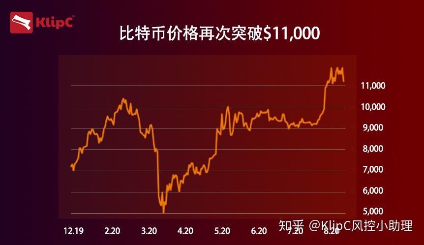 货币收益(货币收益类)