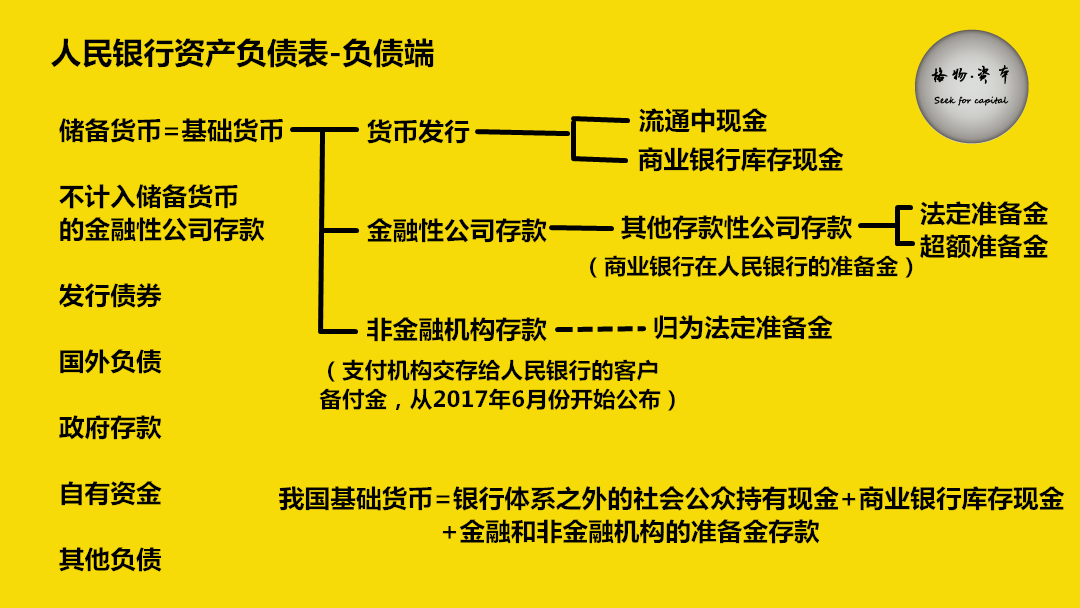 货币层次(货币层次划分的意义)