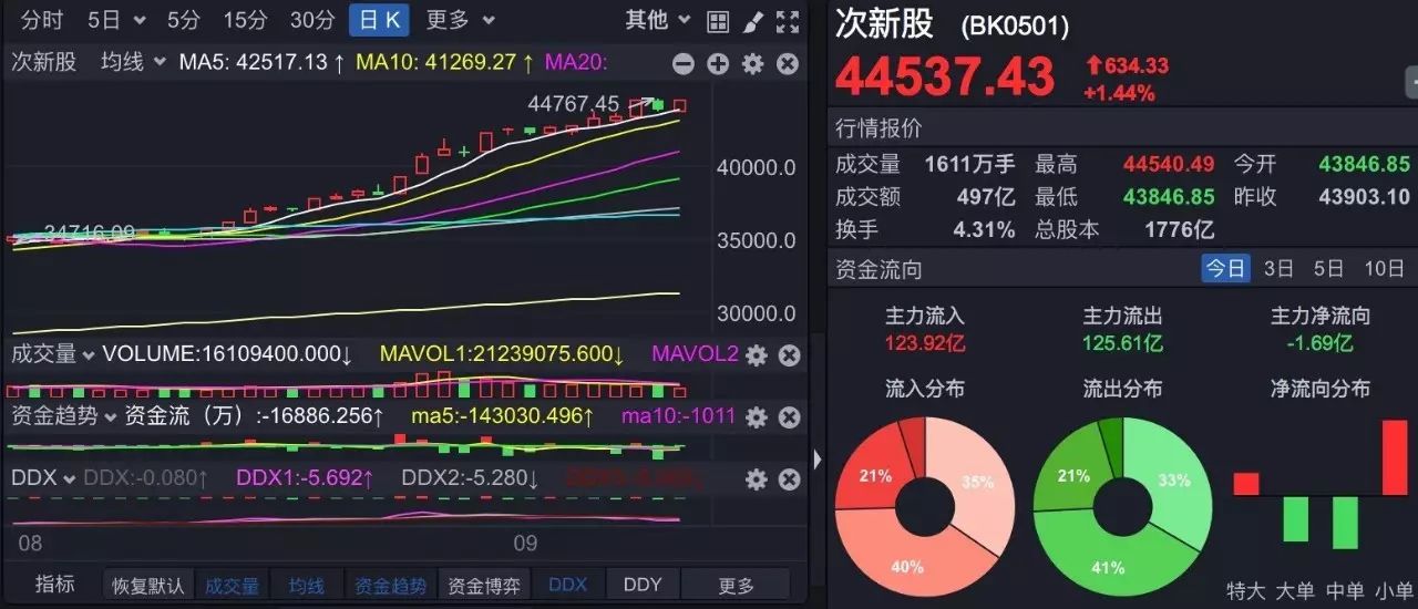 货币指标(以下属于货币数量指标的是)