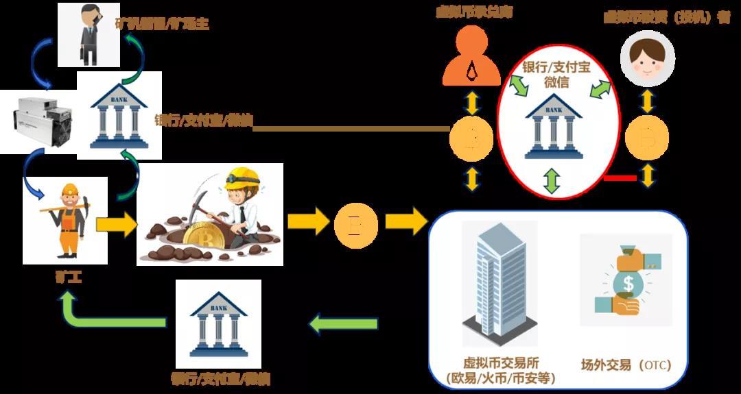 货币风险(货币风险有哪些)