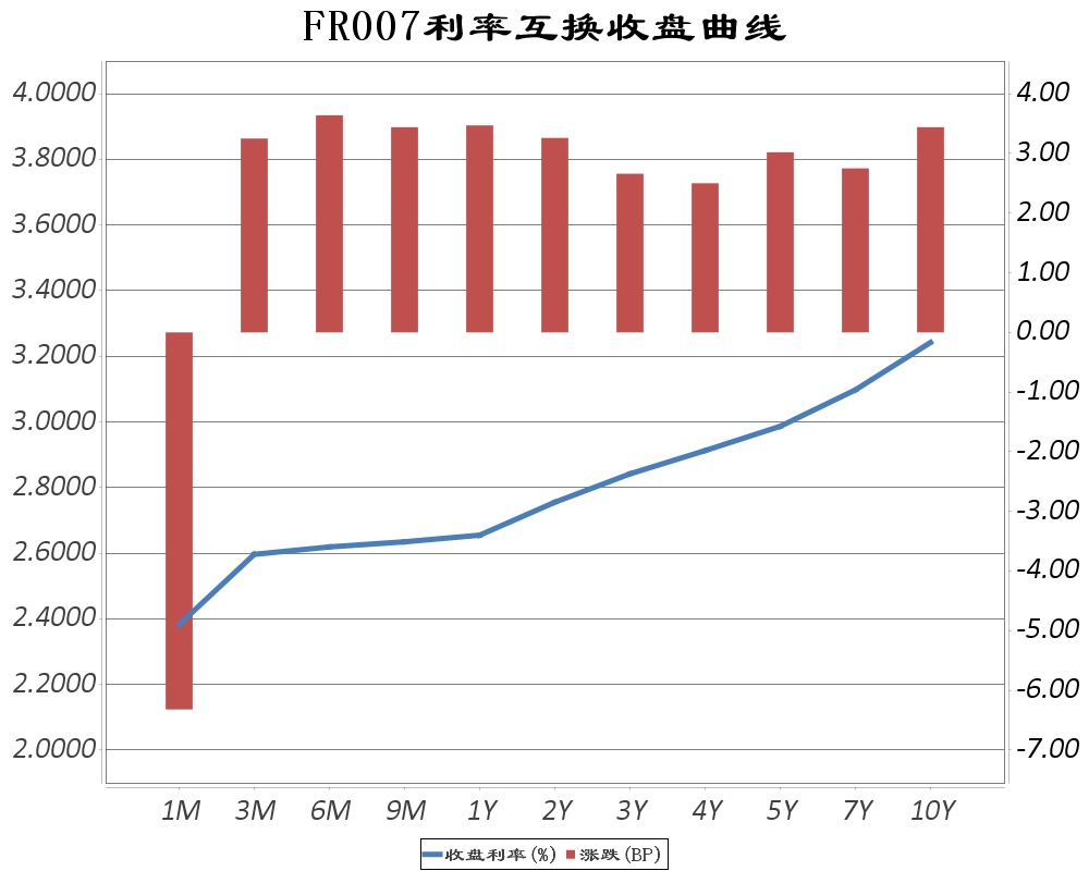 货币利率(货币利率交叉互换)