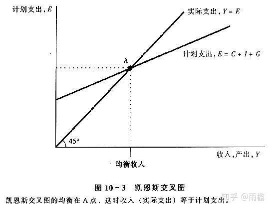 凯恩斯货币需求理论(凯恩斯货币需求理论中,受利率影响的货币需求是)