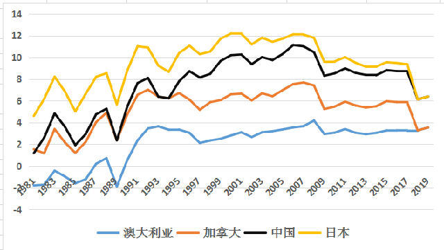 货币供应量(货币供应量名词解释)