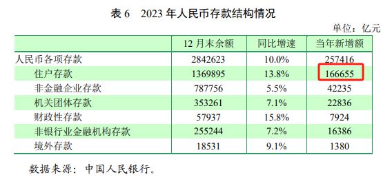广义货币m2(广义货币m2增长意味着什么)