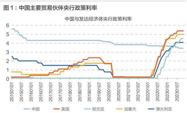 中国货币政策(中国货币政策的目标)