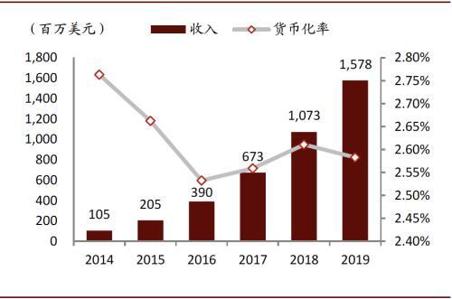 货币收入(货币收入和实际收入的区别)