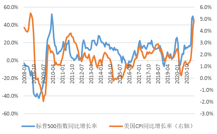 扩张的货币政策(扩张性货币政策和紧缩性财政政策)