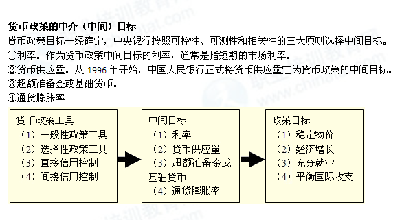 货币基础(货币基础知识)