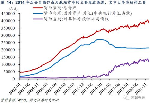 扩张的货币政策(扩张性货币政策和紧缩性财政政策)