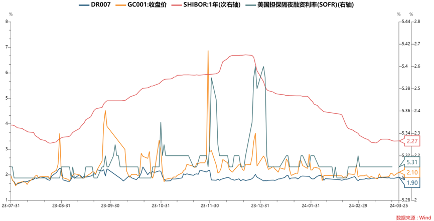 货币资金=(货币资金为负数的原因)