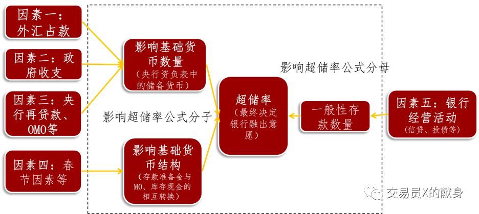 货币基础(货币基础包括哪些内容)