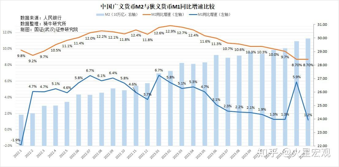 广义货币供应量(广义货币供应量M2包括哪些货币?)