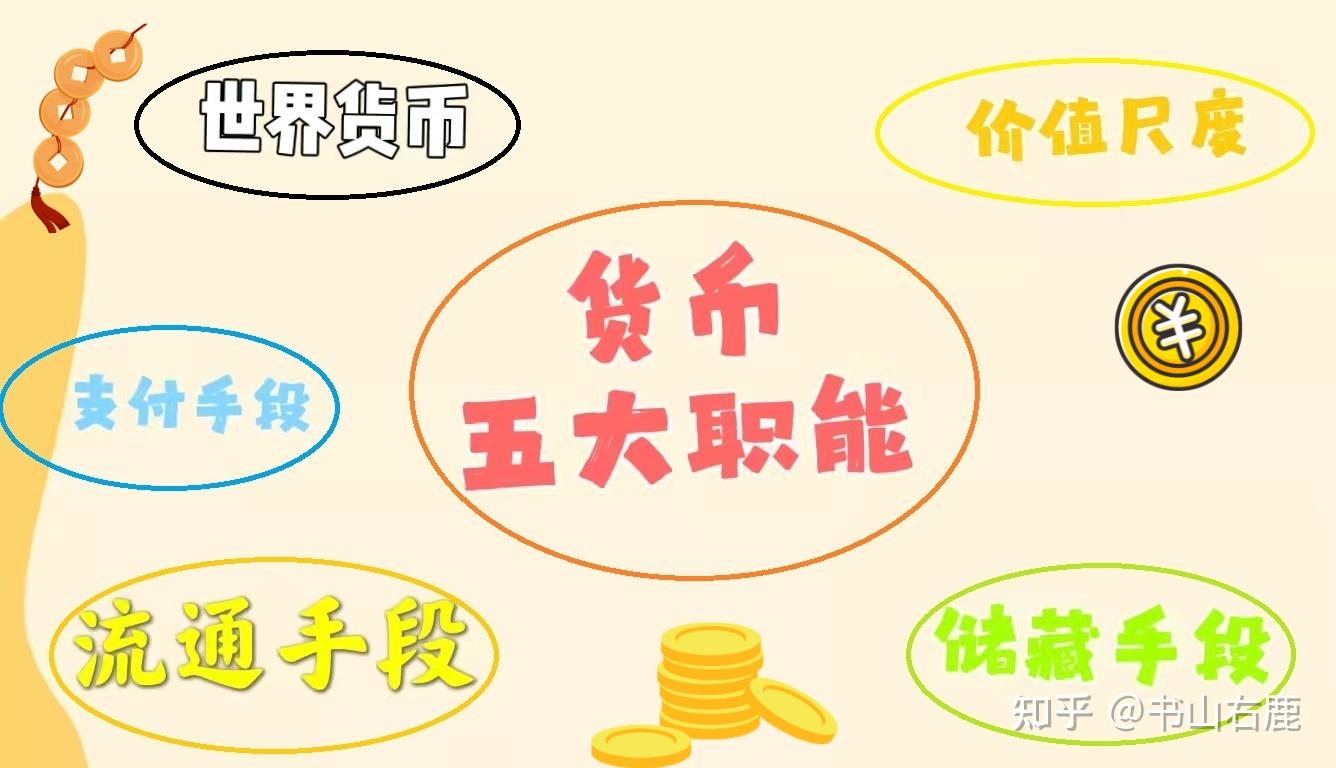 货币基础(货币基础包括哪些内容)