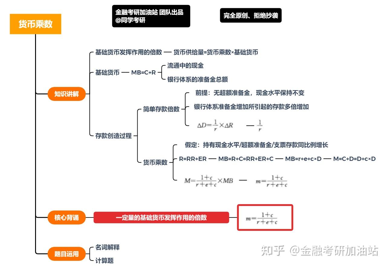 货币乘数(货币乘数基本计算公式)