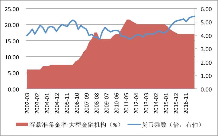 货币乘数(货币乘数基本计算公式)