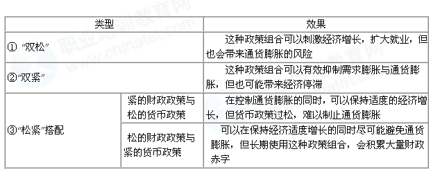财政政策和货币政策(财政政策和货币政策混合使用)