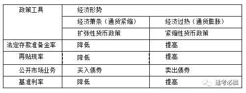财政政策和货币政策(财政政策和货币政策混合使用)