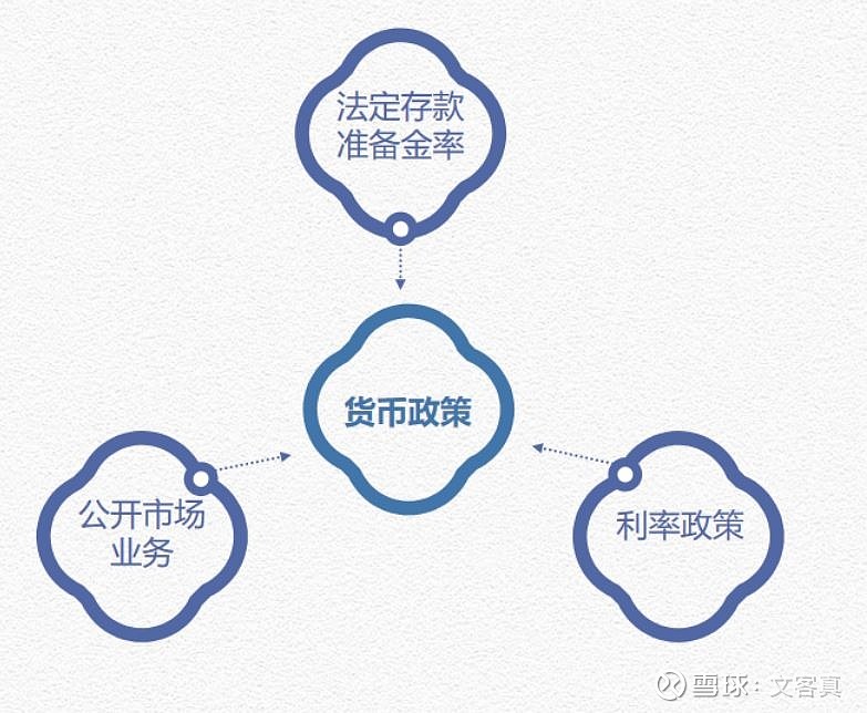 财政货币政策(财政货币政策在国际收支调整中的作用及其机制)