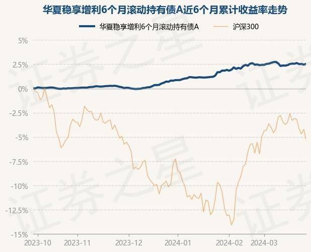 南方现金增利货币a(南方现金增利货币A净值)