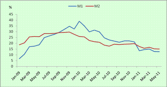 货币m2(m2突破300万亿意味着什么)