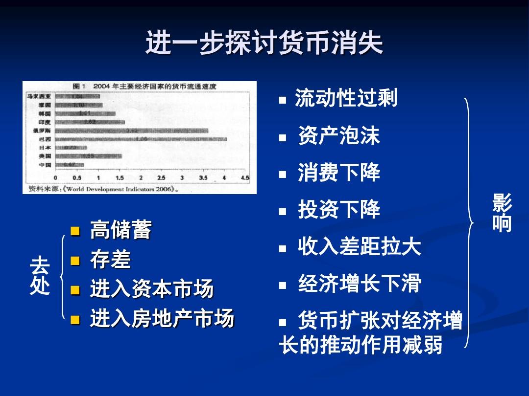 货币的需求(货币的需求量与收入水平)