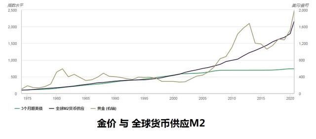 m2货币(m1货币和m2货币)