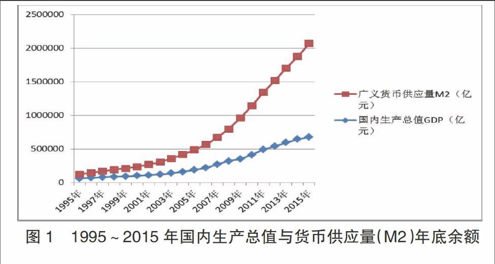 货币发行量(央行货币发行量)