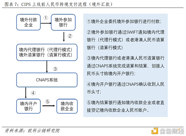 数字货币如何开户(数字货币如何开户农行)