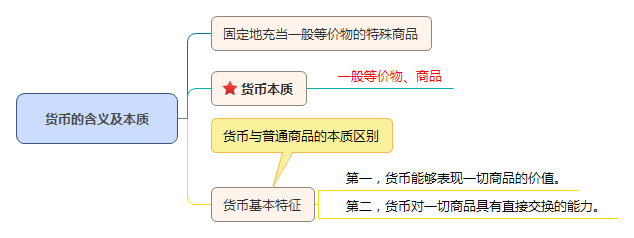 货币的含义(货币的含义和本质)