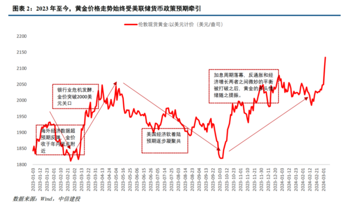 货币宽松(货币宽松是加息还是降息)