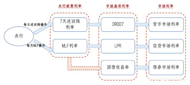 货币政策工具(货币政策工具不包括)