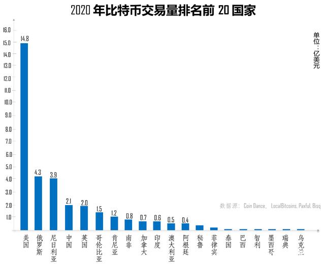 货币排名(最不值钱的货币排名)
