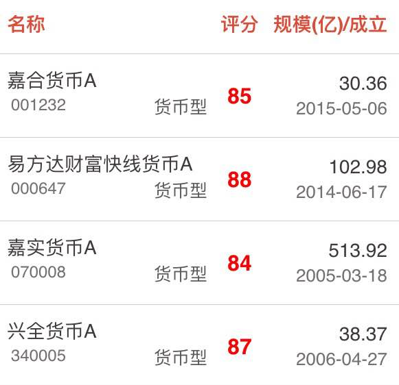嘉实货币基金怎么样(嘉实货币基金怎么样可靠吗)