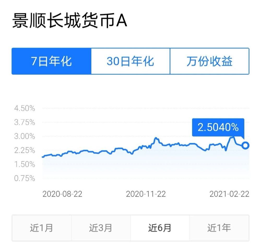 嘉实货币基金怎么样(嘉实货币基金怎么样可靠吗)