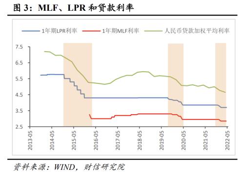 货币利率(货币利率掉期)