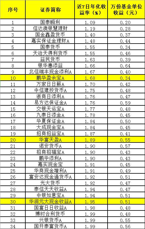 货币的利率(货币的利率与汇率)