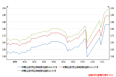 货币利率(货币利率掉期)