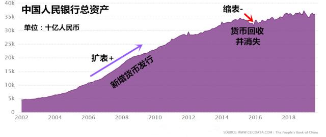 货币的发行(货币的发行机构)