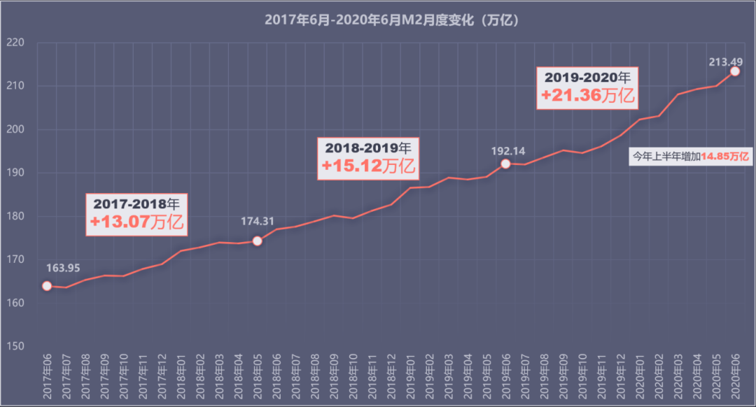 货币增发(货币增发怎么流入市场)
